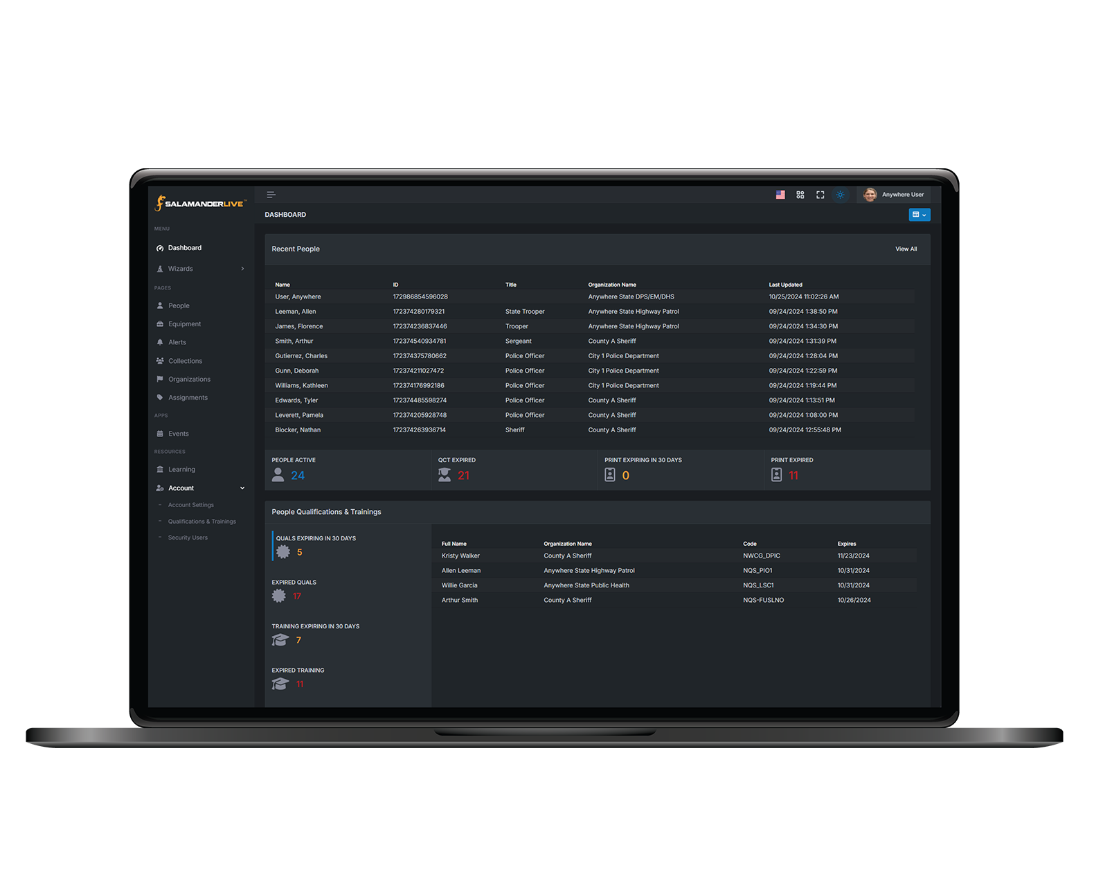 Manage the Resource